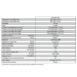 VK technical datasheet 2