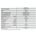 MP technical datasheet 2