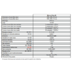 MXL technical datasheet 2